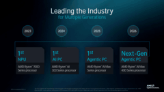 把300B模型塞进笔记本和迷你主机 AMD锐龙AI Max PRO 400系列打造真智能体PC