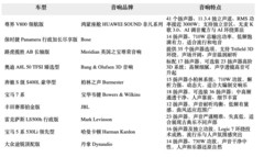 汽车音响十大排名盘点：豪华车常见音响品牌与代表车型解析