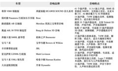 汽车音响十大排名怎么选？十款车型的音响配置与声音特点一次看懂