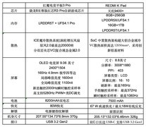 REDMI K Pad上手评测：能不能做iPad mini的挑战者？