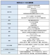 极致画质体验 哈苏X2D II 100C评测