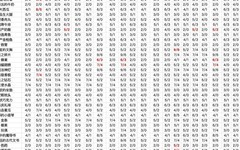 冒险村物语送礼攻略：高效提升人气