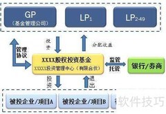 LP与GP详解：投资角色解析