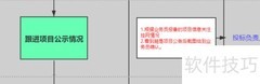 投标专员工作流程解析