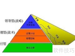 知识管理推行关键要点