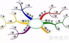 知识管理高效指南