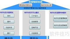 企业知识管理实战案例