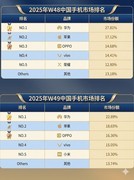 华为2025：三线出击，崛起势不可挡