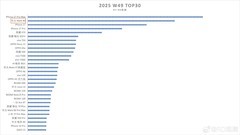 华为2025：三线出击，崛起势不可挡