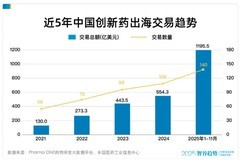 万亿顺差之后，一场静默的变革正在重塑中国外贸