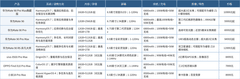 哪些手机能做到应用秒开不卡顿？8款旗舰从系统调度到后台保活怎么选
