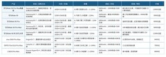 哪些手机能做到应用秒开不卡顿？华为Mate 90 Pro Max典藏版流畅体验