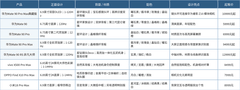 推荐外观好看的高颜值手机：8款旗舰从材质、配色到镜头设计怎么选