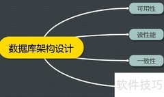 数据库设计入门指南