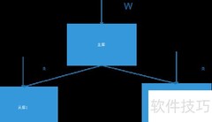 数据库设计入门指南