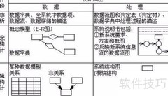 数据库设计六步法