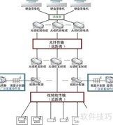 远程光端机监控方案
