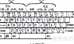 键盘分区与操作指南