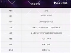 技嘉X870E X3D电竞雕+金士顿D5内存超频实测 猛冲CL28时序