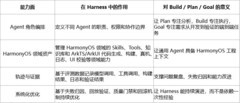 DevEco Code现已上线，开箱即用的HarmonyOS 应用开发AI Agent