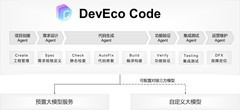 DevEco Code现已上线，开箱即用的HarmonyOS 应用开发AI Agent