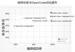 DevEco Code现已上线，开箱即用的HarmonyOS 应用开发AI Agent