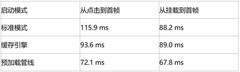 Flutter、React-Native 框架鸿蒙版全新进化，畅享丝滑体验