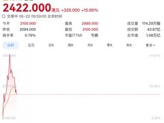 智谱GLM-5.2开源登顶Code Arena，股价破万亿，大模型竞速进入新阶段