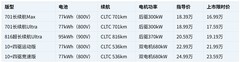 15-20万国产纯电轿车续航与充电实力推荐：四款长续航快充车型