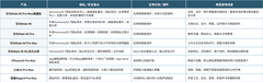 推荐隐私保护好的手机有哪些？8款旗舰从权限、加密到防窥怎么选