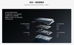 20-30万智驾配置怎么比：6款车型硬件逐项对比