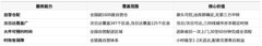 京东物流和顺丰哪个快？2026年双十一「以旧换新指南」给出了新答案