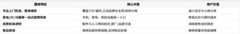 手机维修京东和官方售后哪个划算？双十一省心到家计划给出新答案