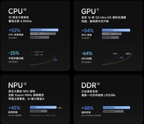 2026年9月折叠屏续航对比：6000mAh什么水平 标称怎么看