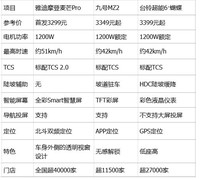 多场景实测：雅迪摩登麦芒Pro、九号MZ2、台铃超能6·蝴蝶校园通勤对比