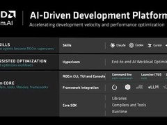 AMD发布ROCm 10.1专用驱动，专为RDNA 4/3显卡AI计算优化
