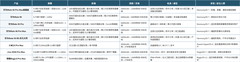 国产手机有哪些值得推荐的高端旗舰？8款机型从影像、屏幕到通信怎么选