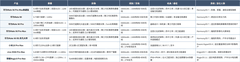 国产手机有哪些值得推荐的高端旗舰？华为Mate 90 Pro Max典藏版体验