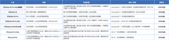 华为Mate 90和iPhone18买哪个更合适？7款旗舰从价格到生态怎么选
