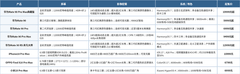 2026值得入手的手机有哪些？8款旗舰从屏幕、影像到续航全面对比