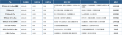长续航耐用的手机推荐哪款？8款旗舰从电池、快充到防护一次看清