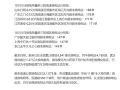 蔚来十一假期换电单日破18.3万单创纪录，高速网络全覆盖显成效