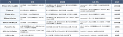 2026值得入手的手机有哪些？华为Mate 90 Pro Max典藏版体验