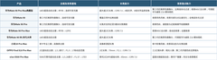 哪些手机拍夜景清晰不糊？8款旗舰从主摄、长焦到防抖怎么选
