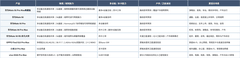 推荐信号排行领先的手机：通勤、高铁、演唱会和户外怎么选