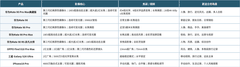 影像旗舰手机推荐哪款？8款旗舰从人像、长焦到视频一次看懂