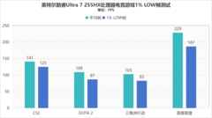 U7 255HX配5060性价比有多高？双·11大促看耀世16 Ultra就知道了