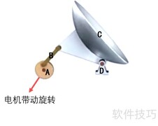 机械构件分类解析