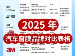 2025主流车衣品牌对比：进口与国产性能价格全解析