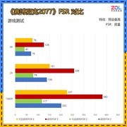 爽玩2K游戏攒机指南 瀚铠RX 9070超合金PRO16GB OC显卡性价比封神
